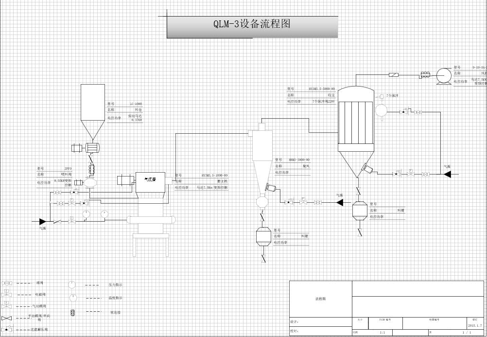 沈飞粉体QLM-3气流粉碎机的工艺流程图.jpg